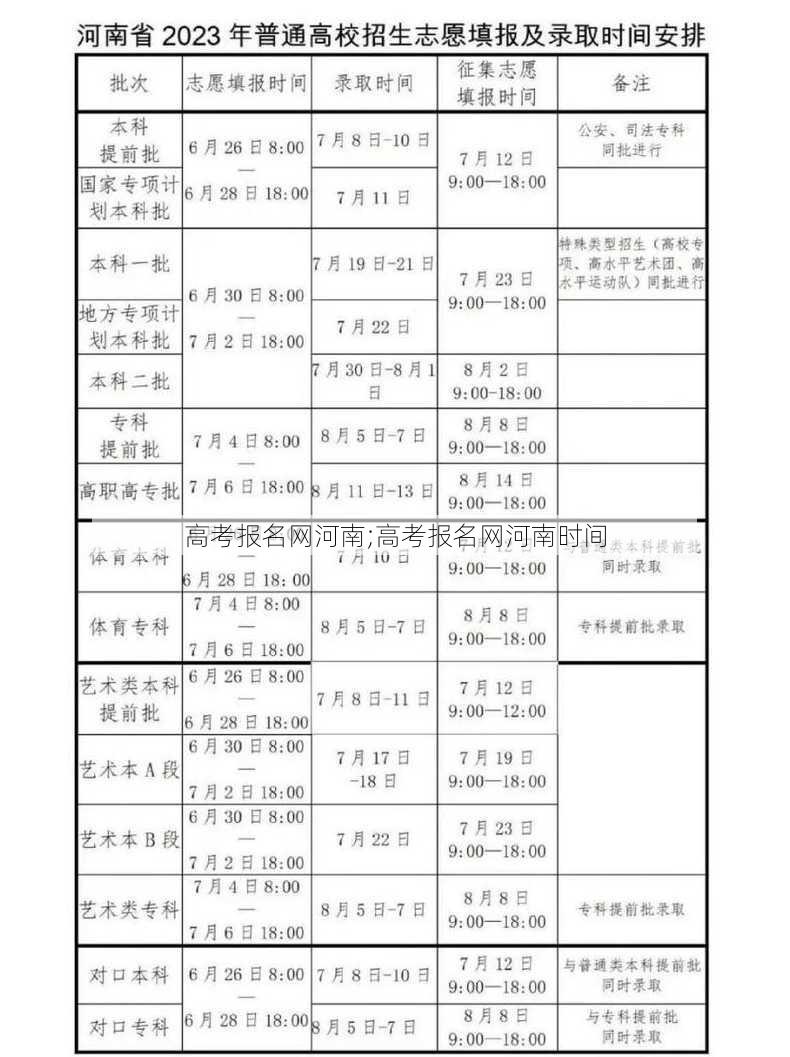 高考报名网河南;高考报名网河南时间