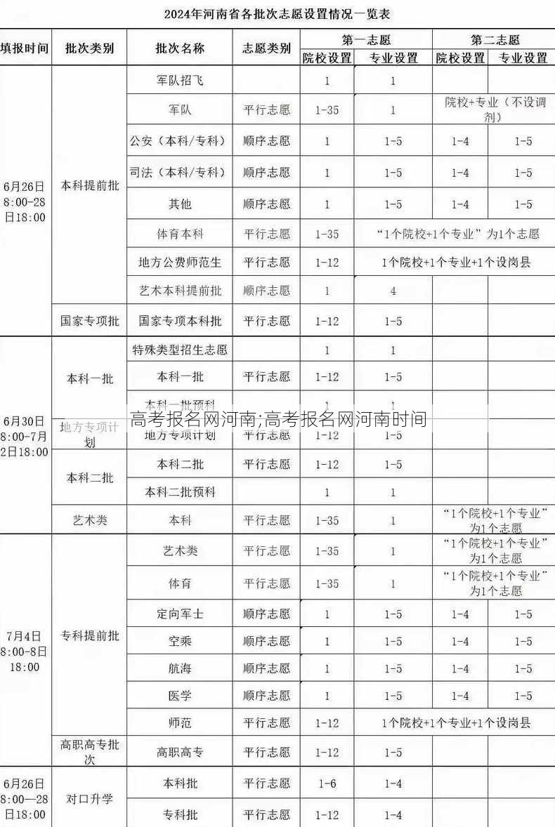 高考报名网河南;高考报名网河南时间