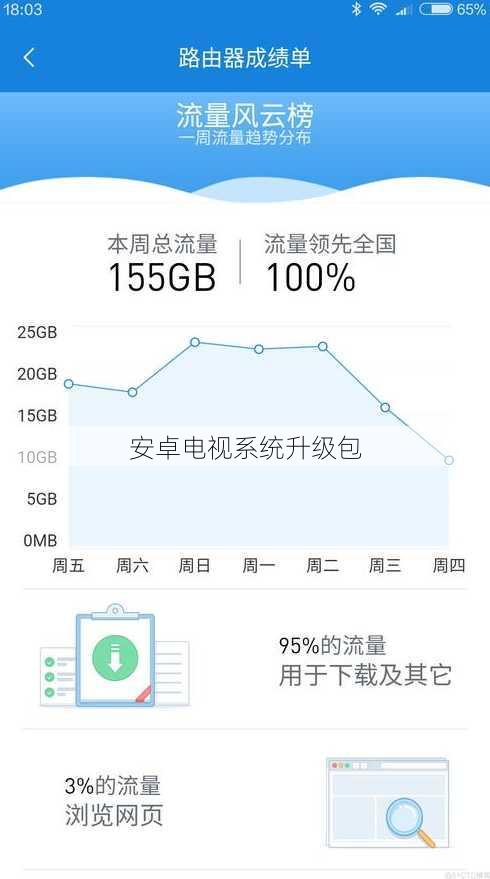 安卓电视系统升级包