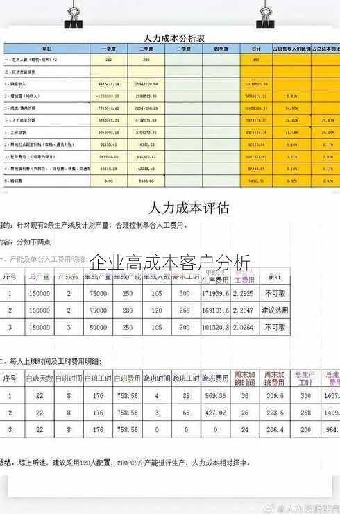 企业高成本客户分析