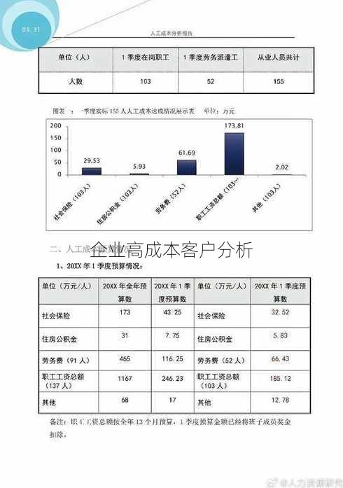 企业高成本客户分析