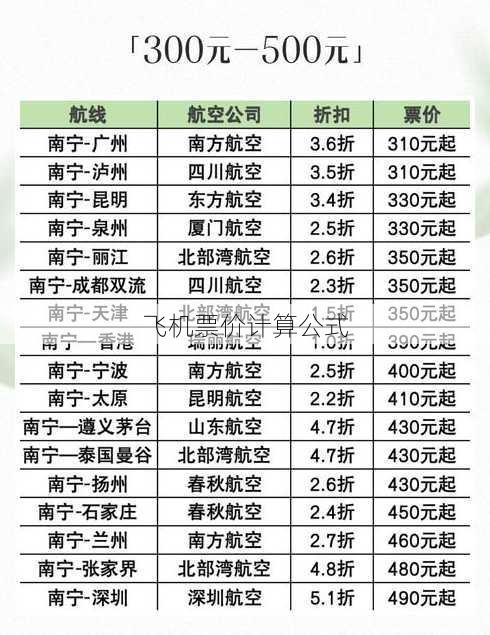 飞机票价计算公式