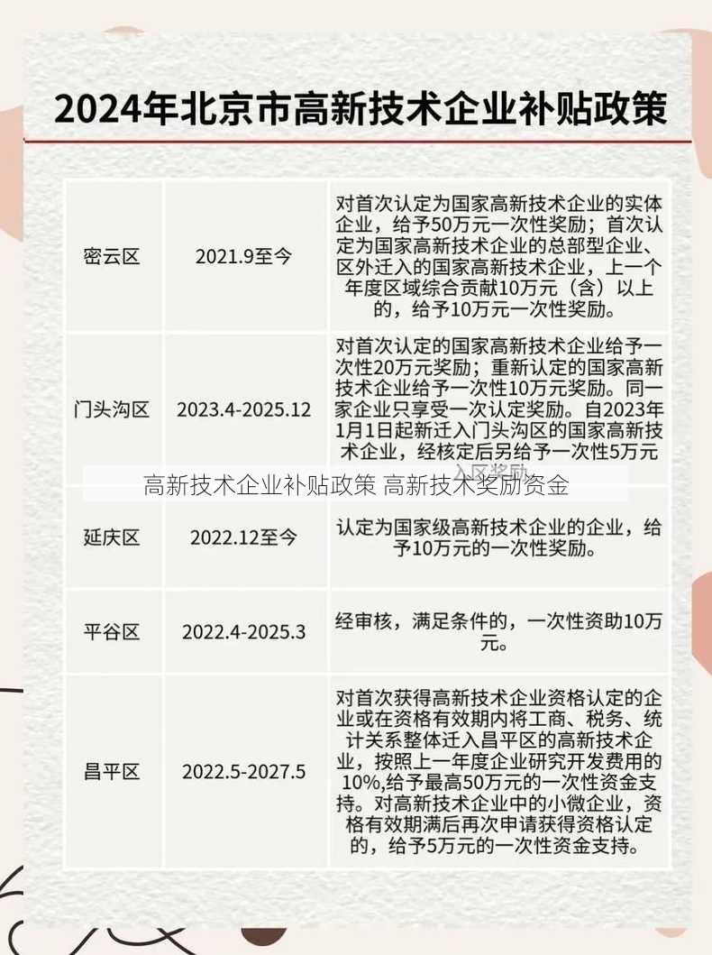 高新技术企业补贴政策 高新技术奖励资金