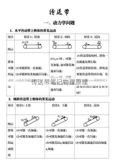 传送带笔记物理原理