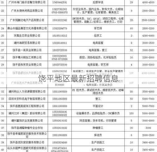 饶平地区最新招聘信息