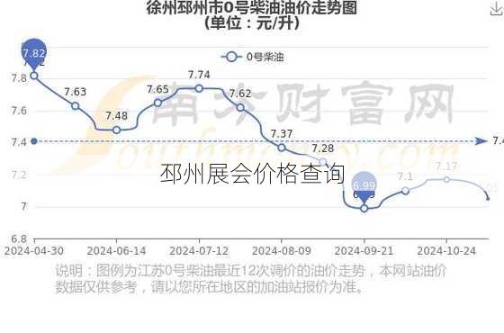 邳州展会价格查询