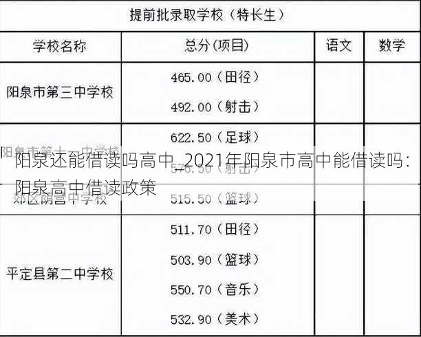 阳泉还能借读吗高中_2021年阳泉市高中能借读吗：阳泉高中借读政策