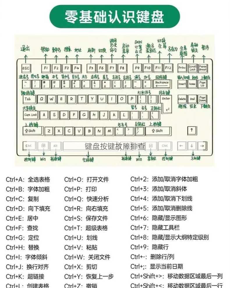 键盘按键故障排查