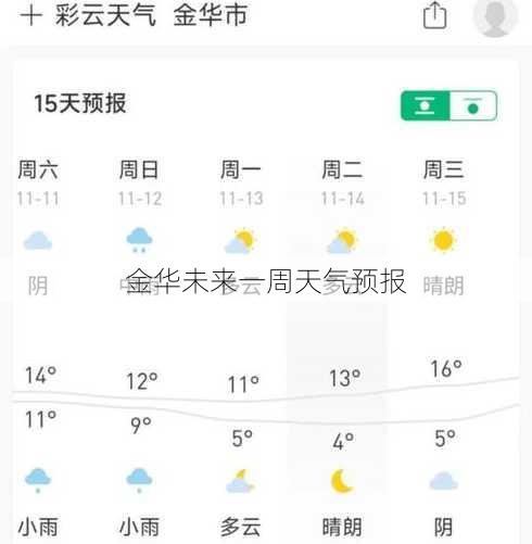 金华未来一周天气预报