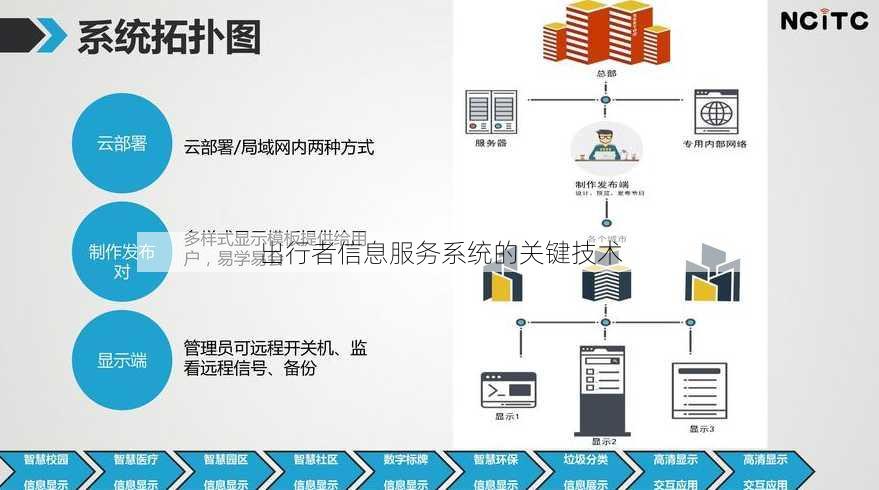 出行者信息服务系统的关键技术