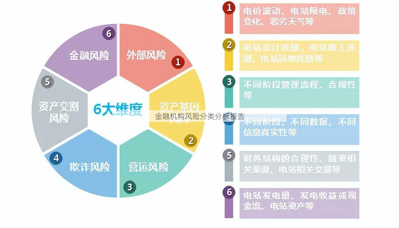 金融机构风险分类分析报告