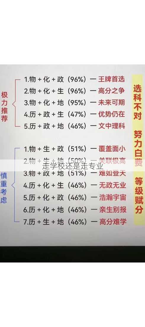 走学校还是走专业