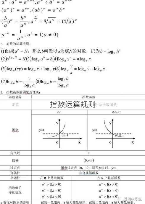 指数运算规则