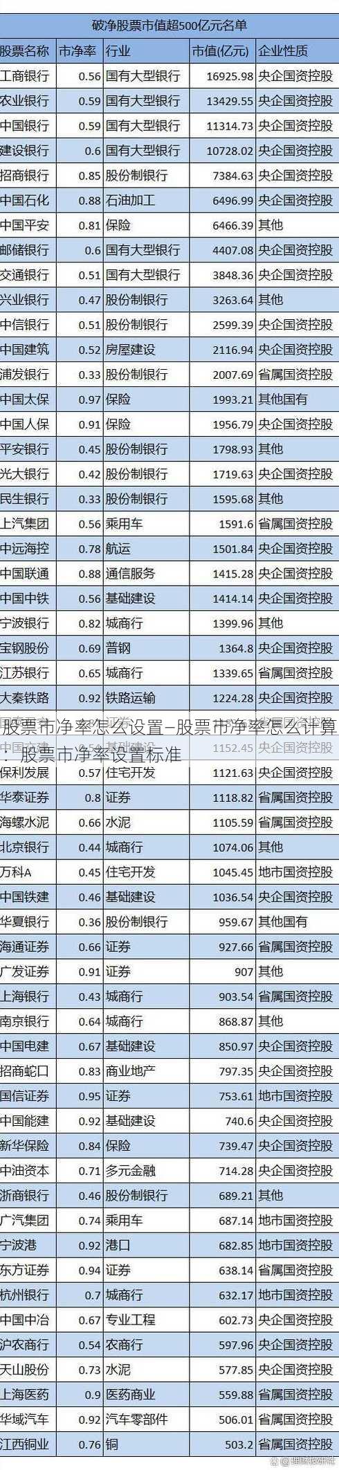 股票市净率怎么设置—股票市净率怎么计算：股票市净率设置标准