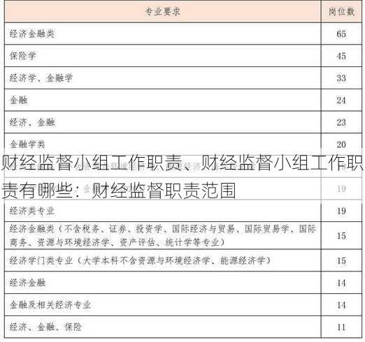 财经监督小组工作职责、财经监督小组工作职责有哪些：财经监督职责范围