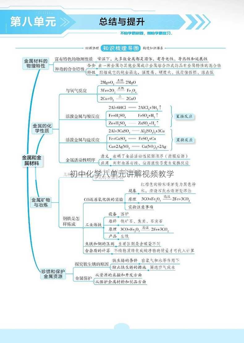 初中化学八单元讲解视频教学