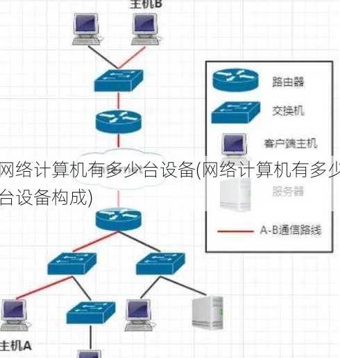 网络计算机有多少台设备(网络计算机有多少台设备构成)