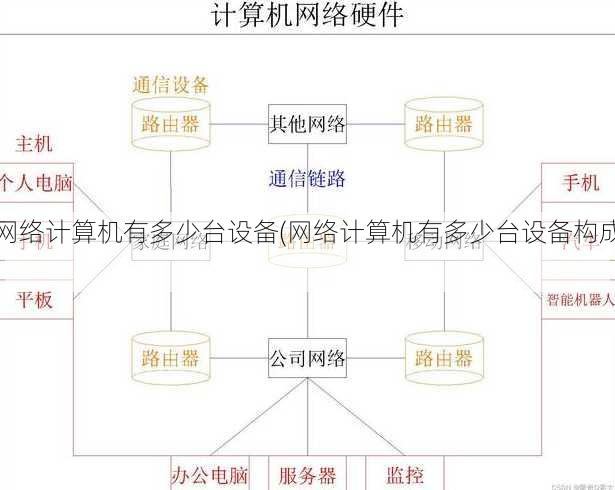 网络计算机有多少台设备(网络计算机有多少台设备构成)