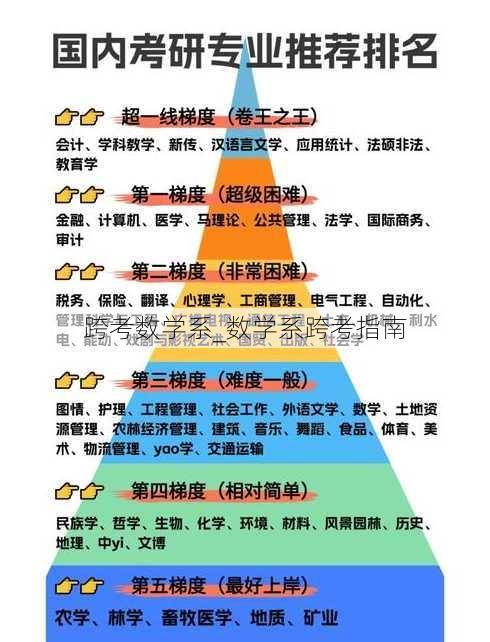 跨考数学系_数学系跨考指南