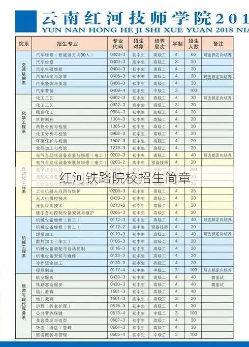 红河铁路院校招生简章