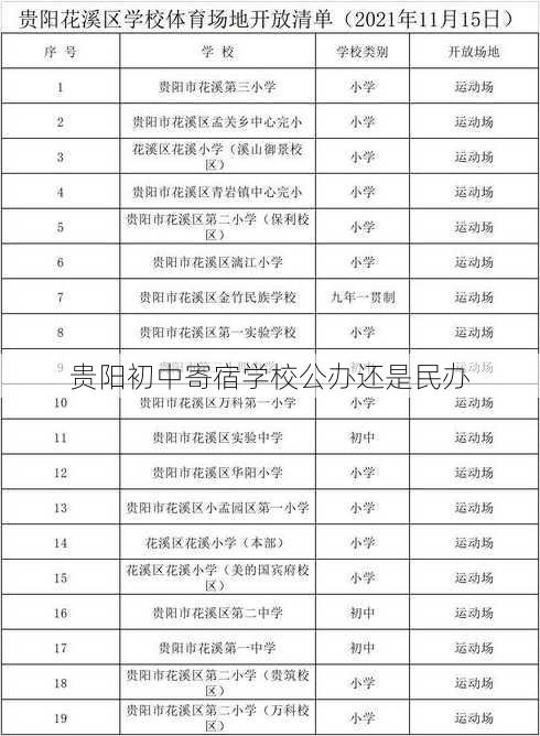 贵阳初中寄宿学校公办还是民办