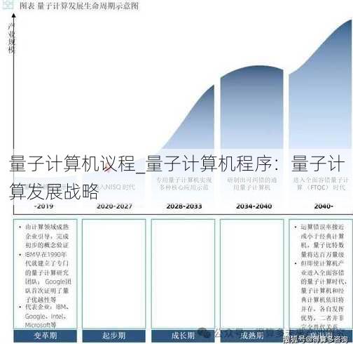 量子计算机议程_量子计算机程序：量子计算发展战略