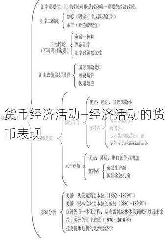 货币经济活动—经济活动的货币表现