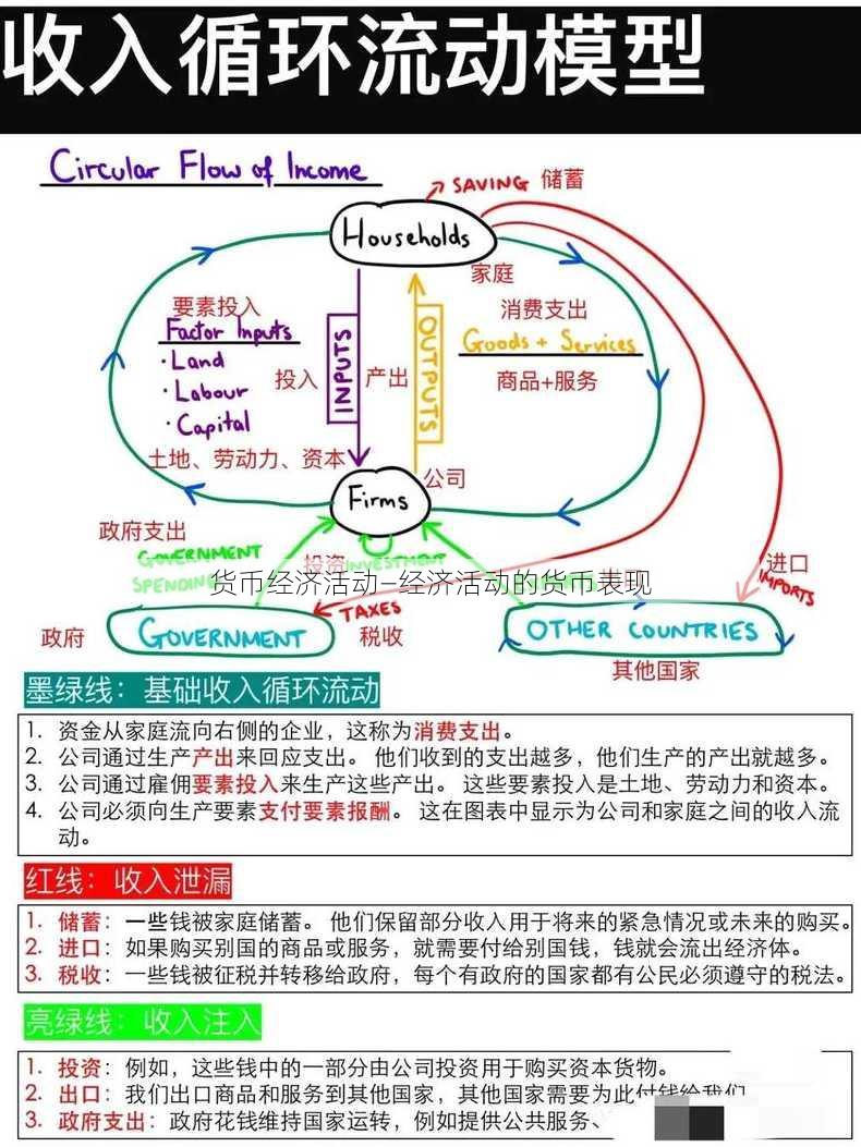 货币经济活动—经济活动的货币表现