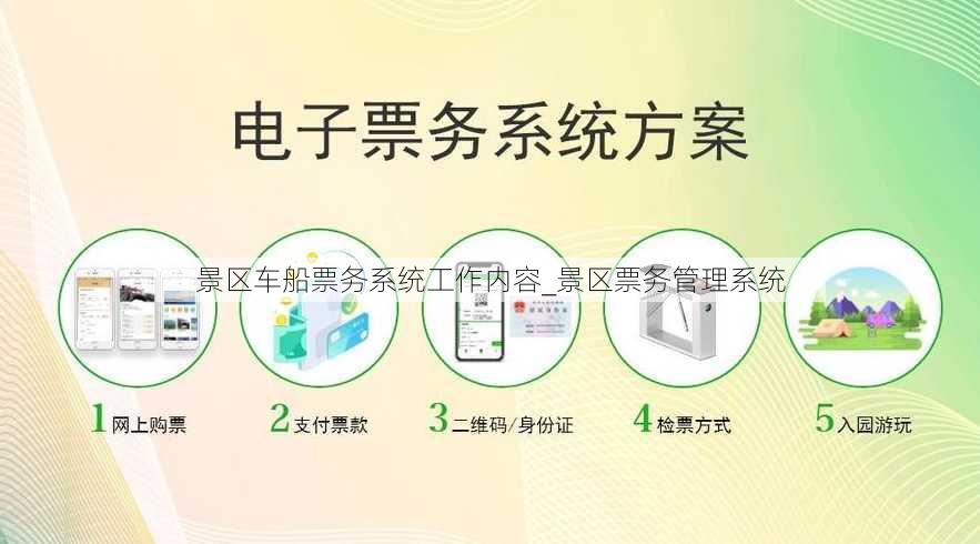 景区车船票务系统工作内容_景区票务管理系统