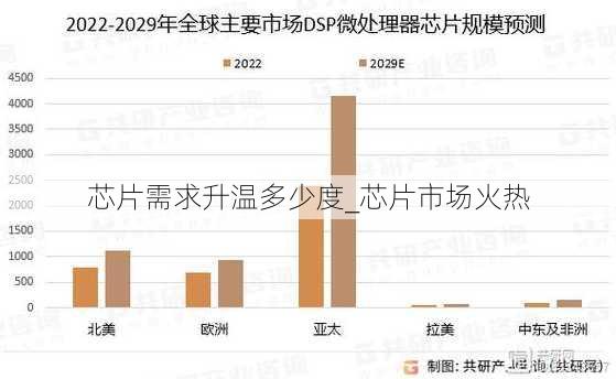 芯片需求升温多少度_芯片市场火热