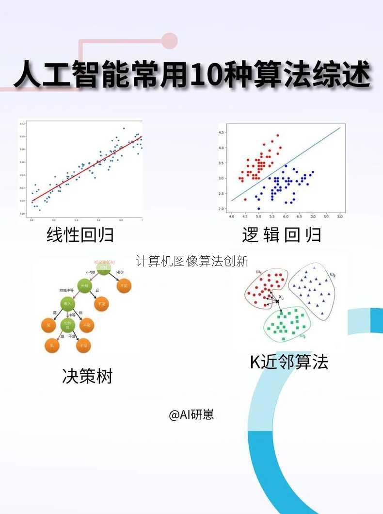 计算机图像算法创新