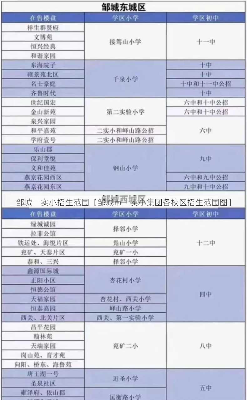 邹城二实小招生范围【邹城市二实小集团各校区招生范围图】