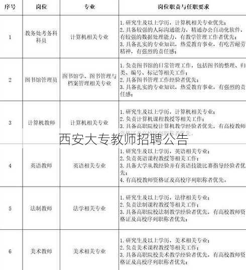 西安大专教师招聘公告