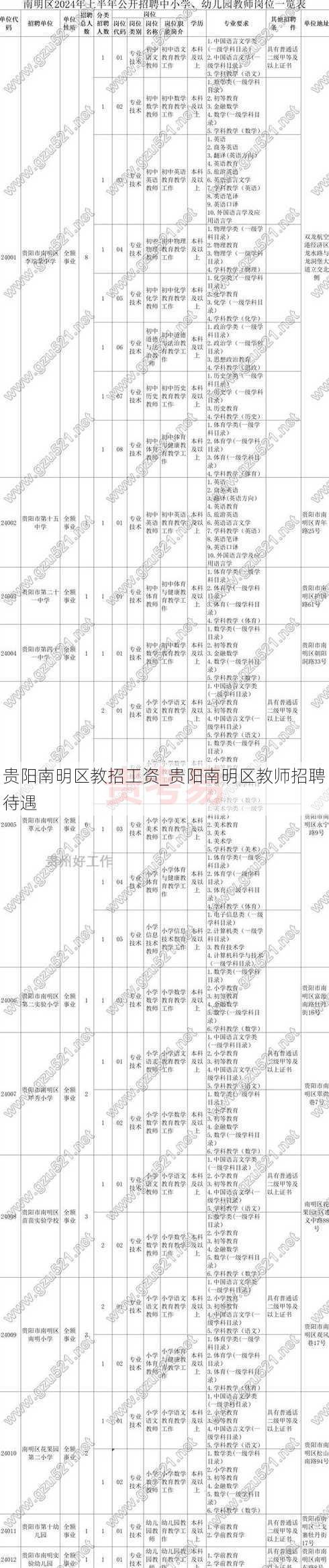 贵阳南明区教招工资_贵阳南明区教师招聘待遇