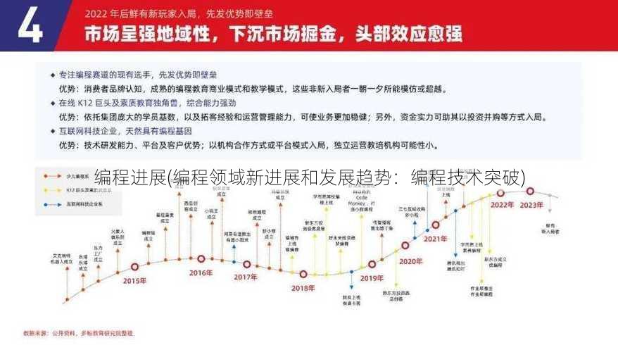 编程进展(编程领域新进展和发展趋势：编程技术突破)