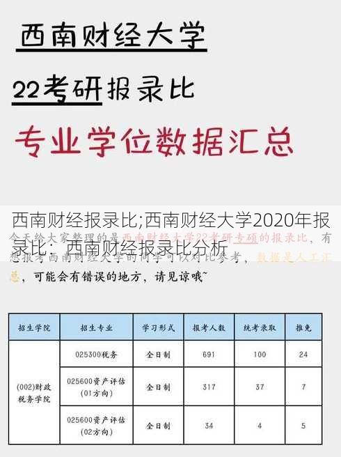 西南财经报录比;西南财经大学2020年报录比：西南财经报录比分析