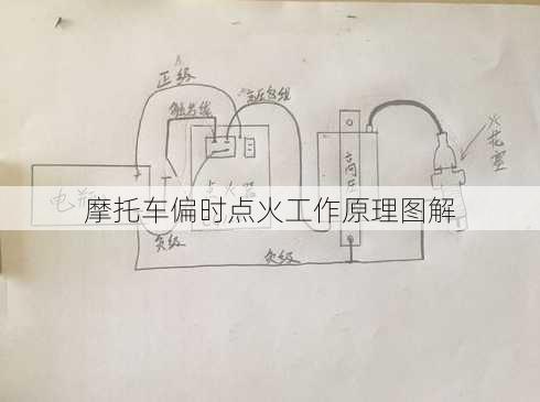 摩托车偏时点火工作原理图解