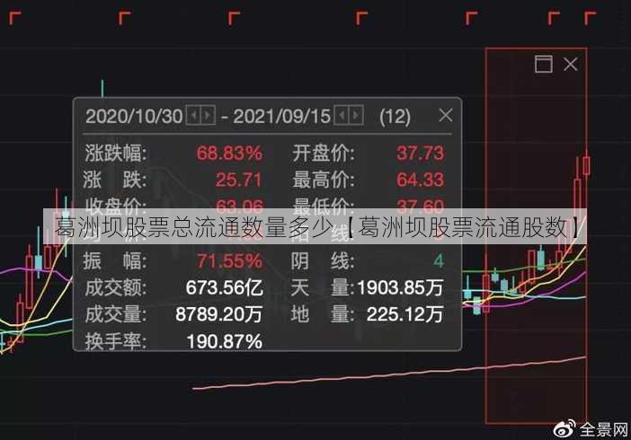 葛洲坝股票总流通数量多少【葛洲坝股票流通股数】