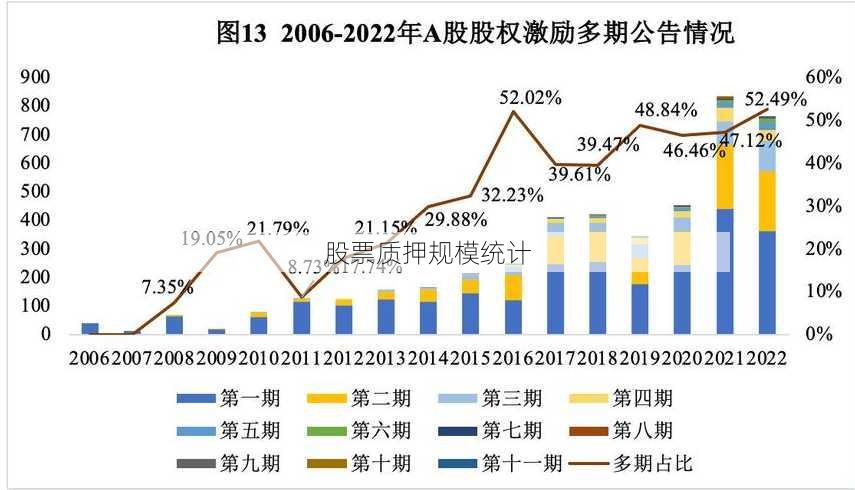 股票质押规模统计