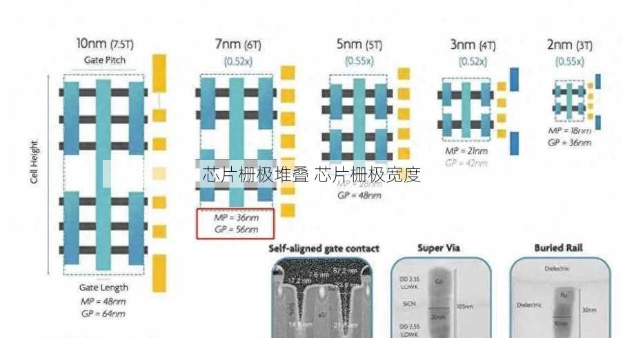 芯片栅极堆叠 芯片栅极宽度