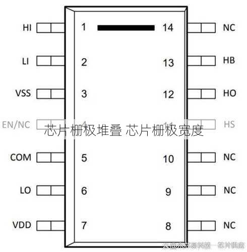 芯片栅极堆叠 芯片栅极宽度