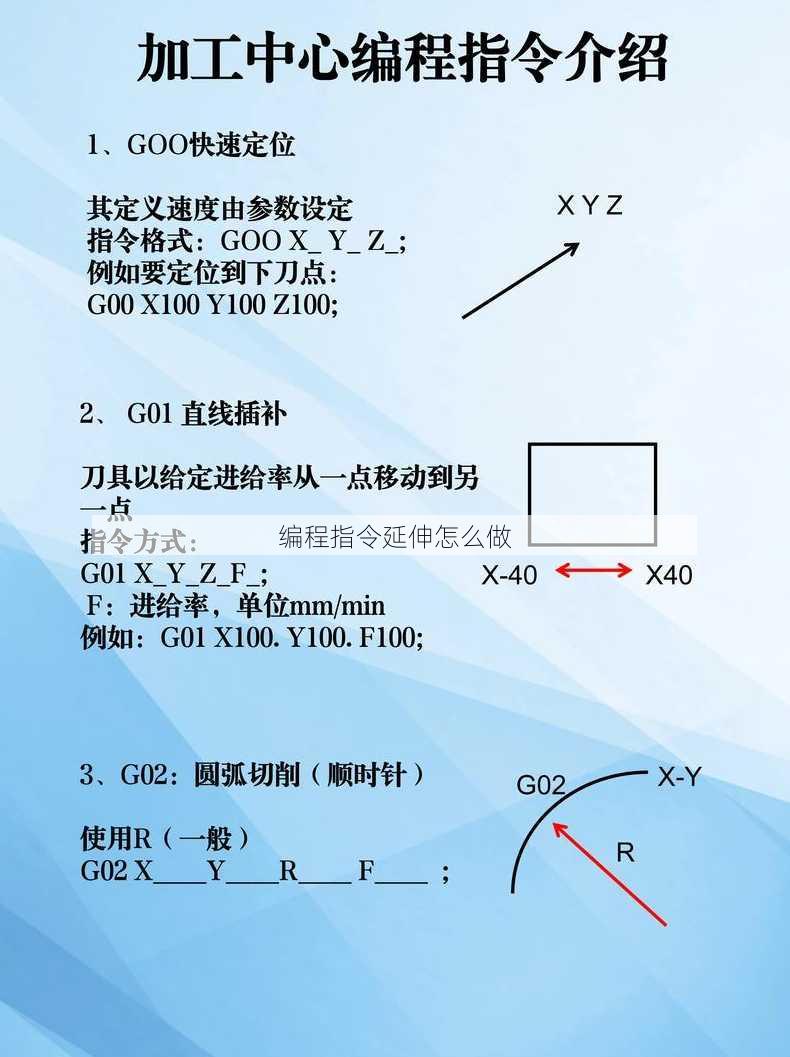 编程指令延伸怎么做