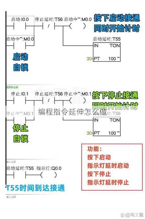 编程指令延伸怎么做