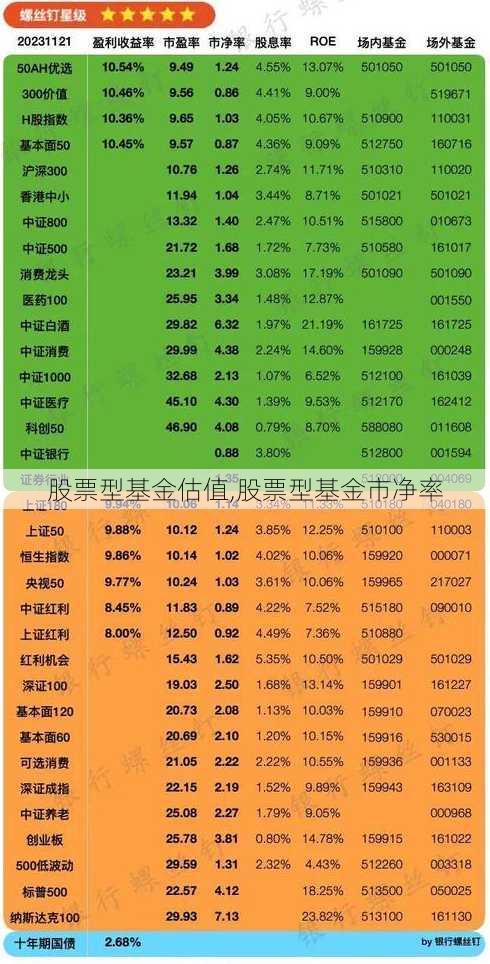 股票型基金估值,股票型基金市净率