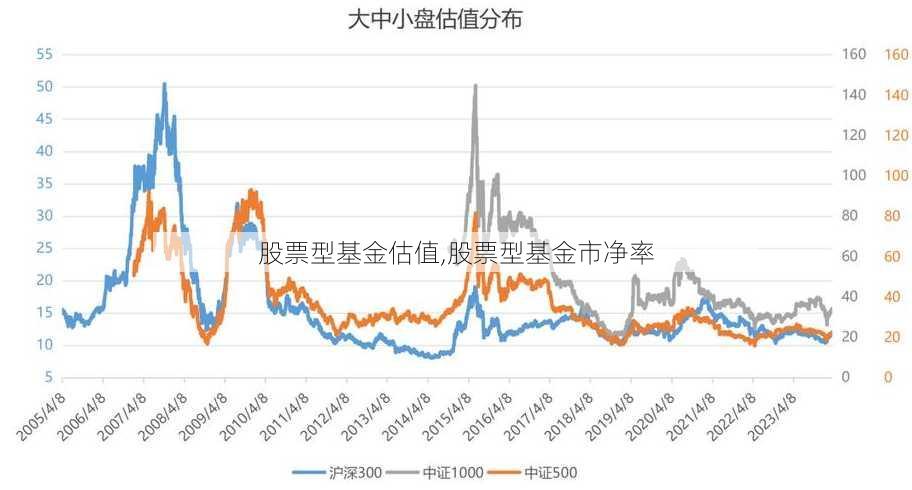 股票型基金估值,股票型基金市净率