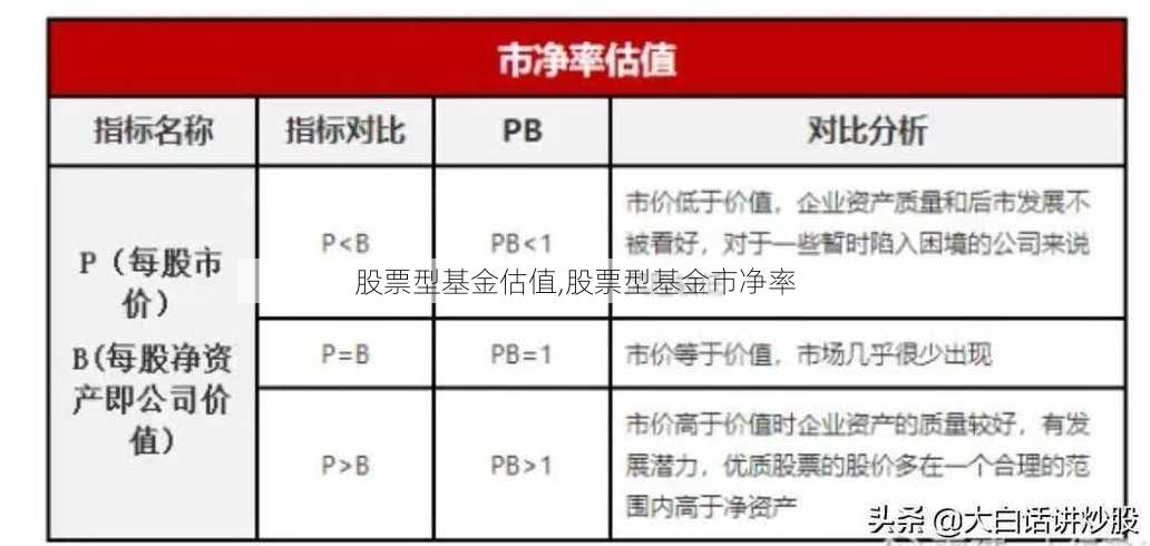 股票型基金估值,股票型基金市净率