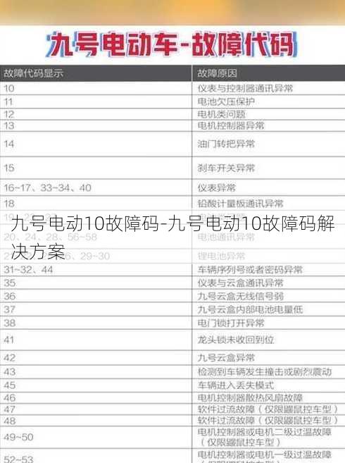 九号电动10故障码-九号电动10故障码解决方案