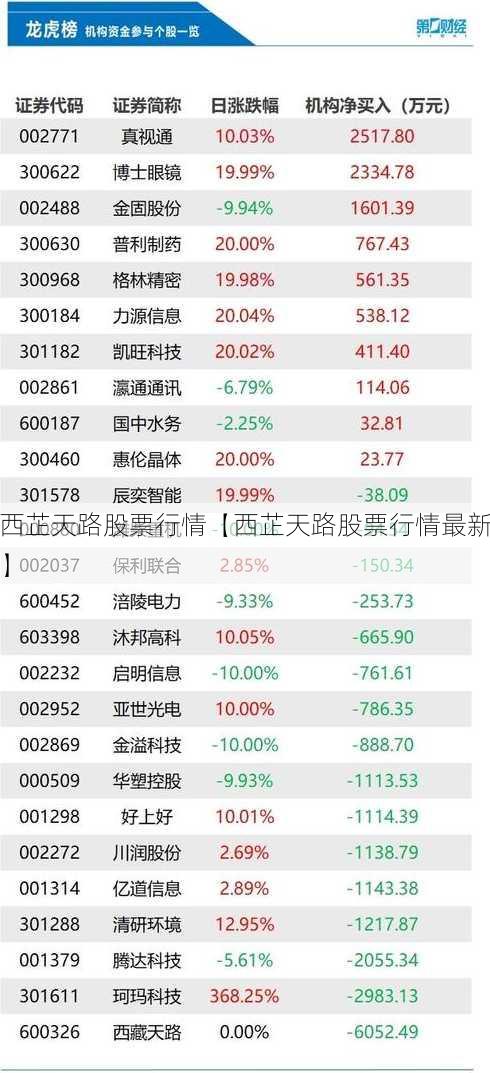 西芷天路股票行情【西芷天路股票行情最新】