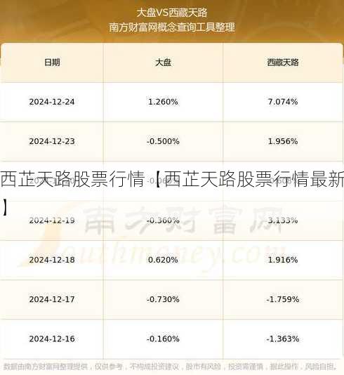 西芷天路股票行情【西芷天路股票行情最新】