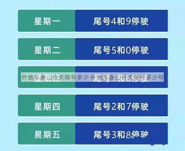 外地车唐山今天限号多少 外地车唐山今天限号多少号